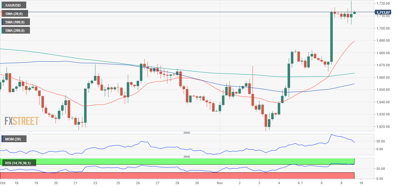 黄金 GOLD 美元 USD XAU FX forex 外汇 金融 交易 投资.png